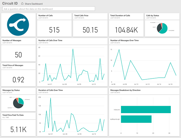 Power BI Dashboard